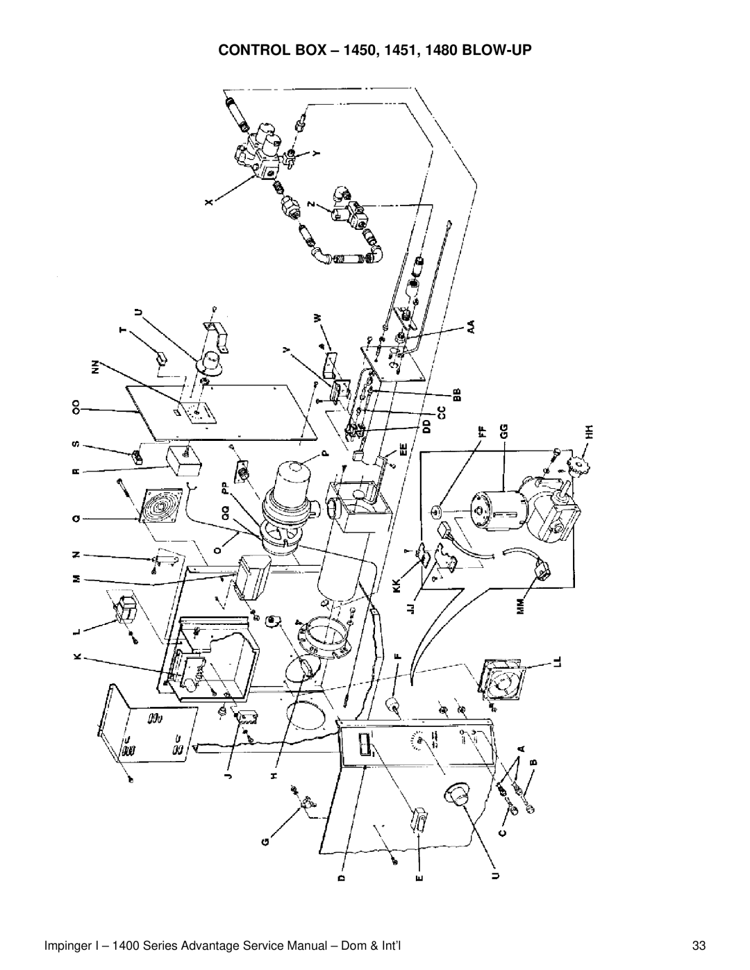 Lincoln 1400 Series service manual Control BOX 1450, 1451, 1480 BLOW-UP 