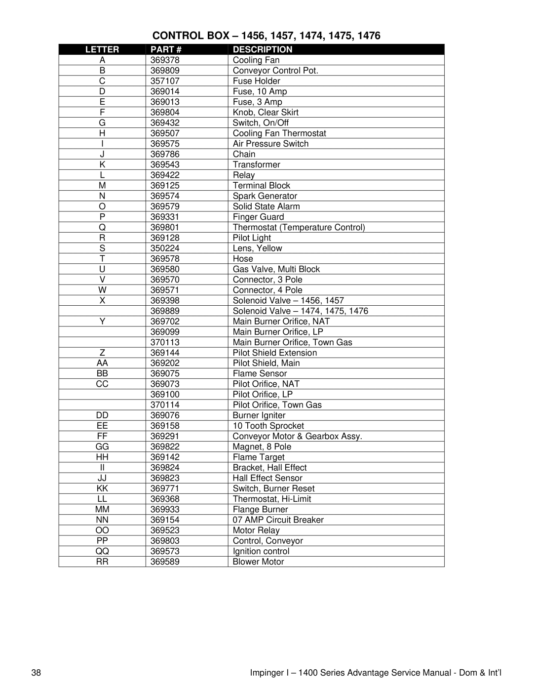 Lincoln 1400 Series service manual Control BOX 1456, 1457, 1474, 1475 