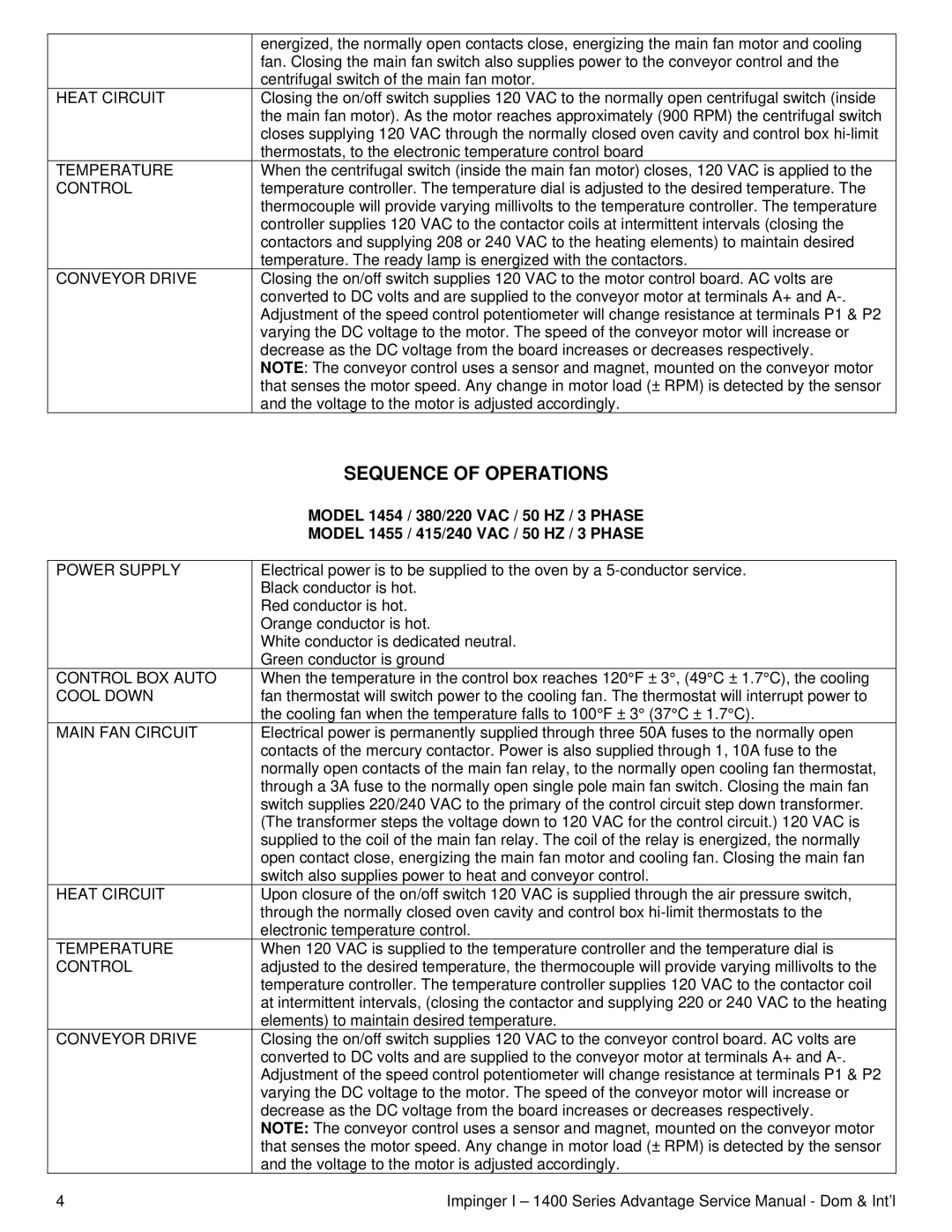 Lincoln 1400 Series service manual Heat Circuit Temperature Control Conveyor Drive 