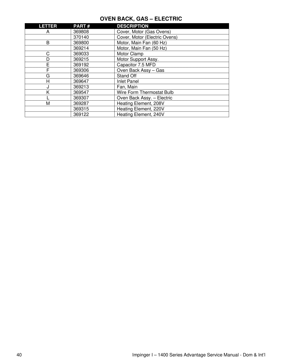 Lincoln 1400 Series service manual Oven BACK, GAS Electric 