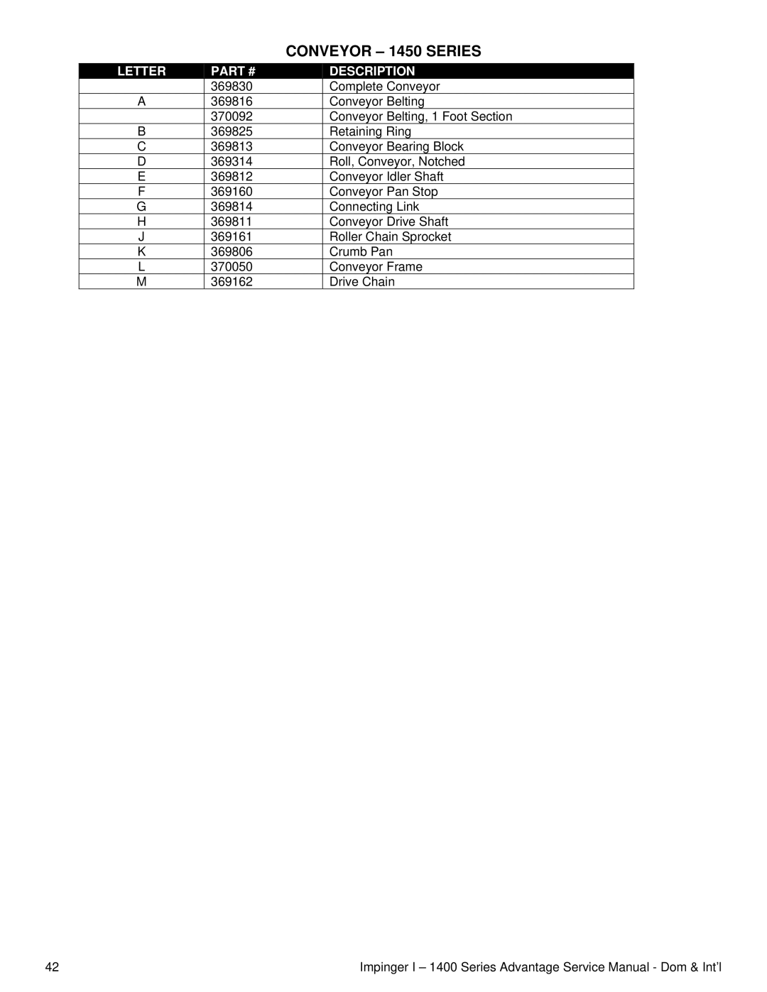 Lincoln 1400 Series service manual Conveyor 1450 Series 