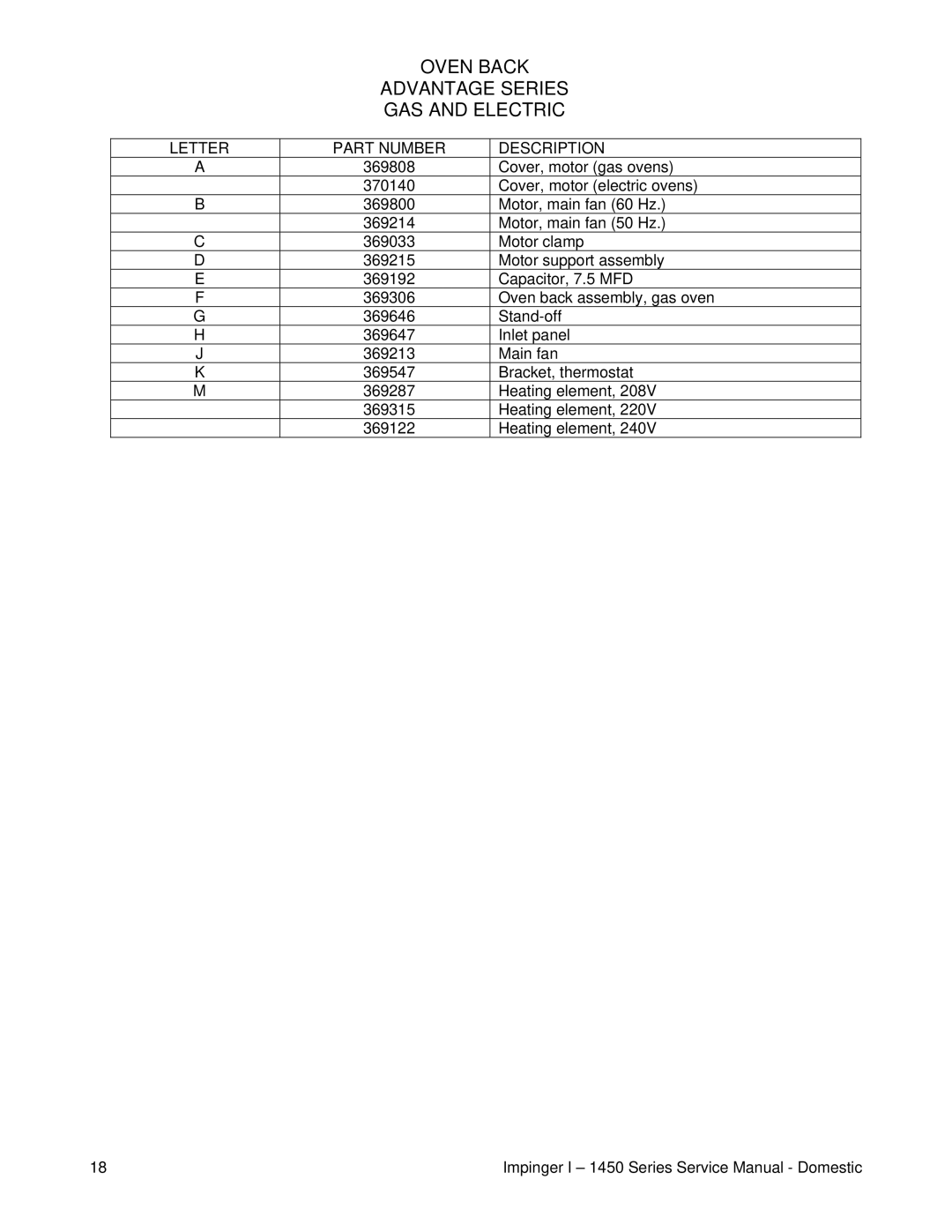 Lincoln 1450, 1451 service manual Oven Back Advantage Series GAS and Electric, Letter Part Number Description 