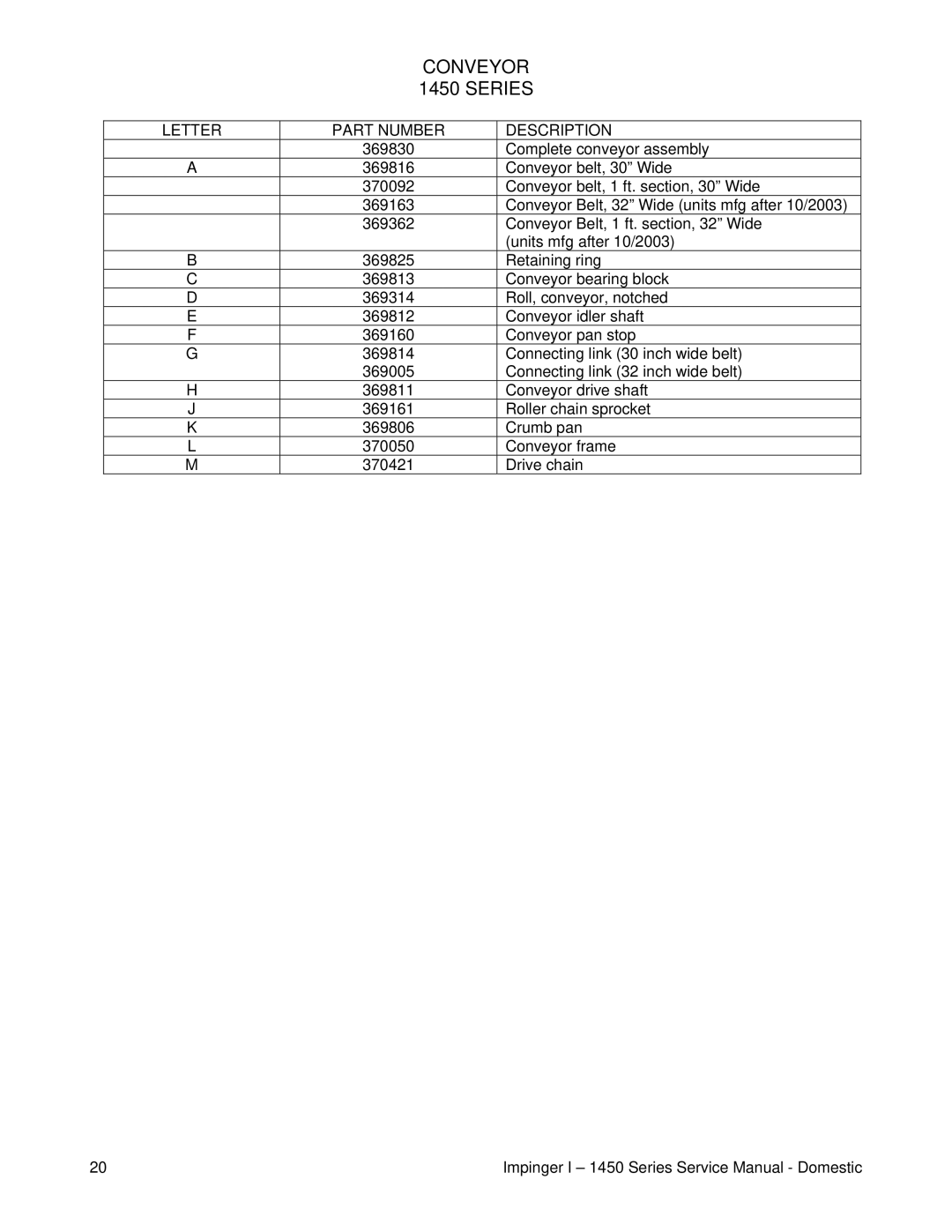 Lincoln 1451 service manual Conveyor 1450 Series 