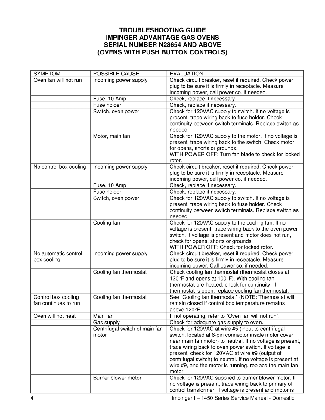 Lincoln 1450, 1451 service manual Troubleshooting Guide, Symptom Possible Cause Evaluation 