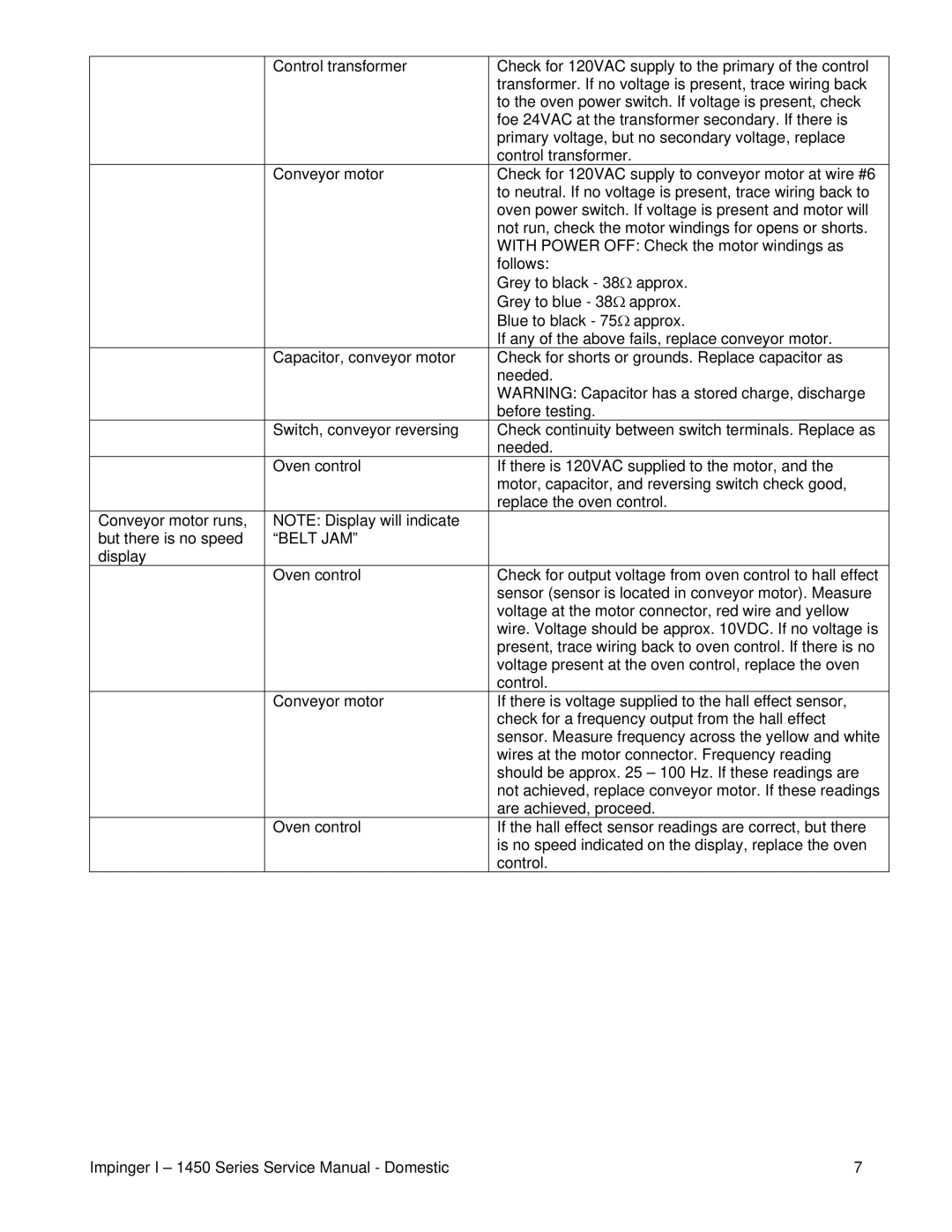 Lincoln 1451, 1450 service manual Belt JAM 