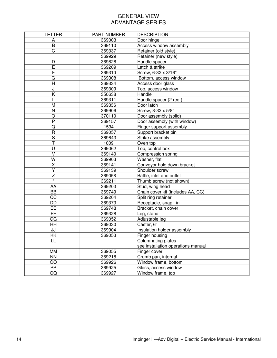 Lincoln 1455-000-E, 1454-000-E service manual General View Advantage Series, Letter Part Number Description 