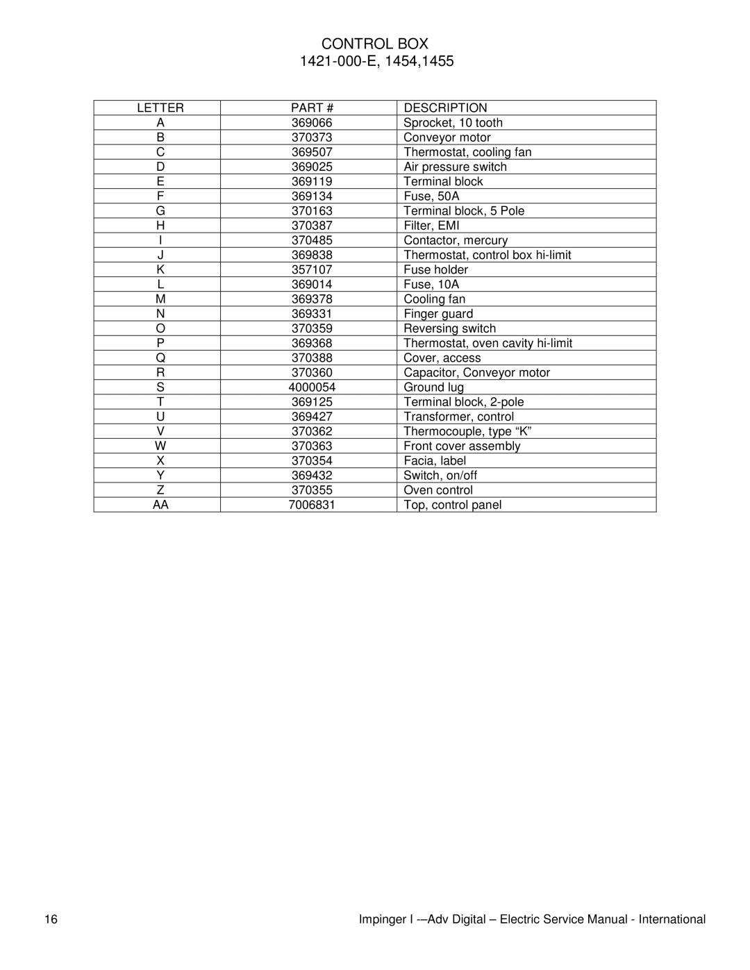 Lincoln 1455-000-E, 1454-000-E service manual Control BOX, Letter Description 