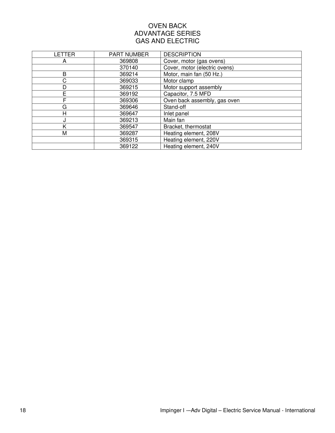 Lincoln 1455, 1421-000-E, 1454 service manual Oven Back, GAS and Electric 