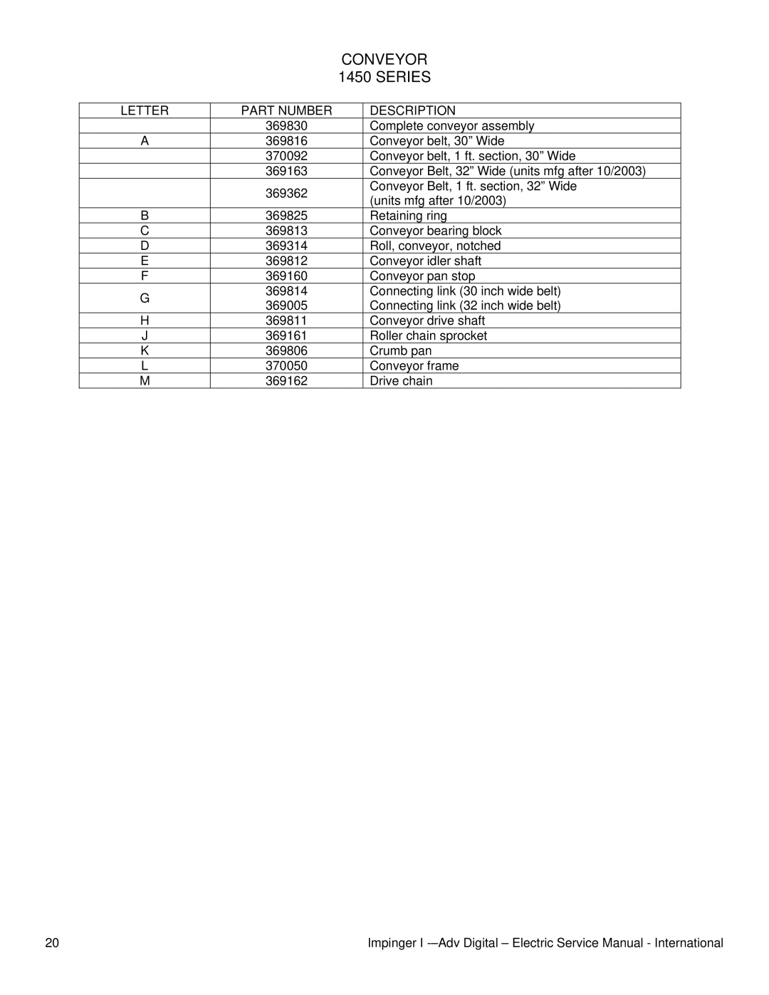 Lincoln 1454, 1455, 1421-000-E service manual Conveyor, Series 