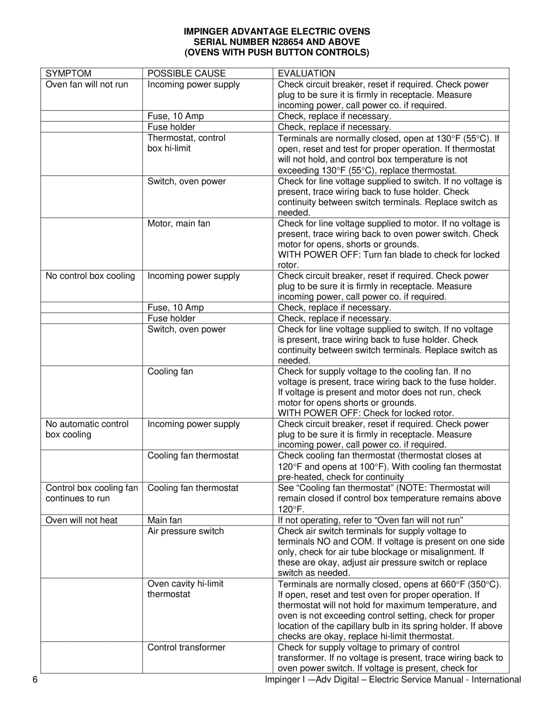 Lincoln 1455, 1421-000-E, 1454 service manual Symptom Possible Cause Evaluation 