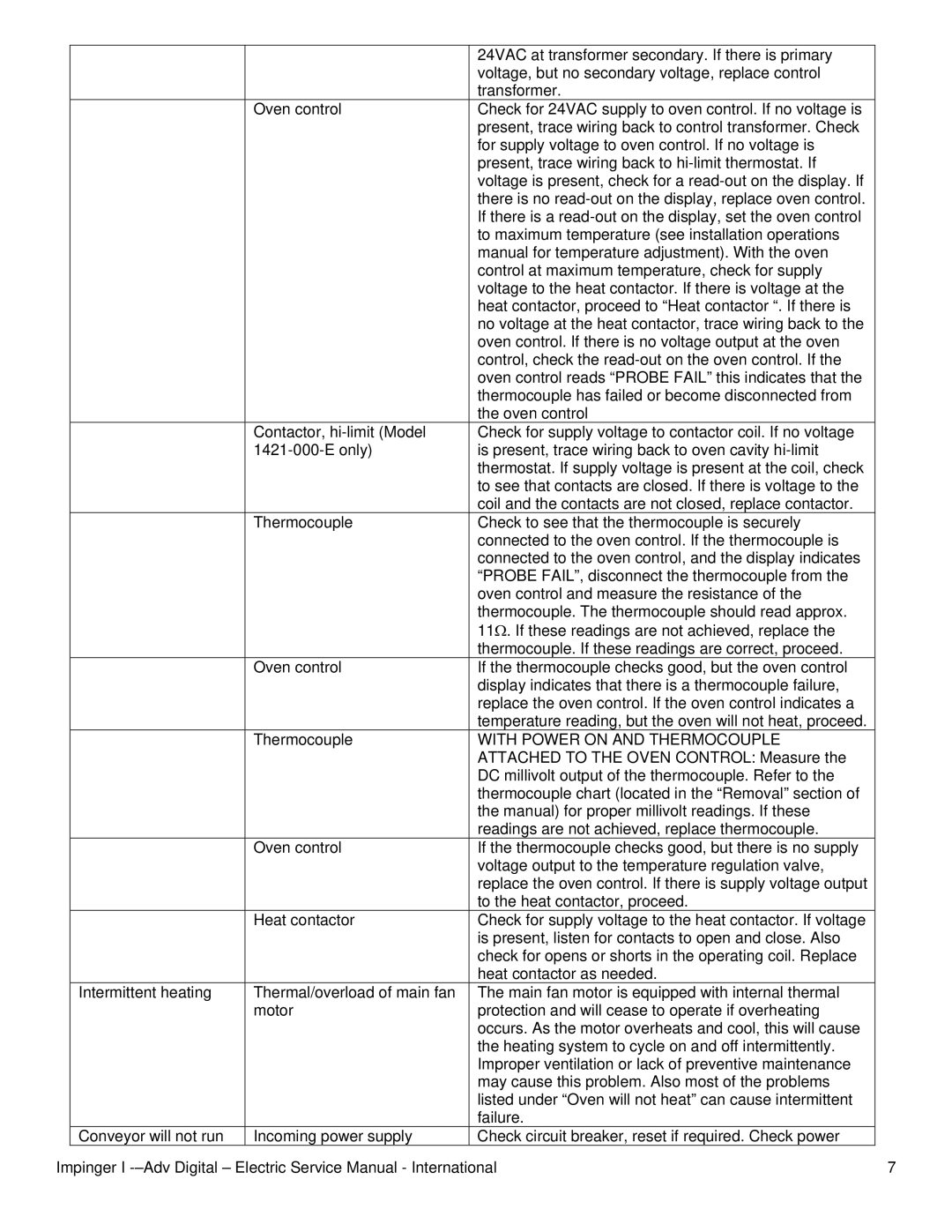 Lincoln 1421-000-E, 1455, 1454 service manual With Power on and Thermocouple 