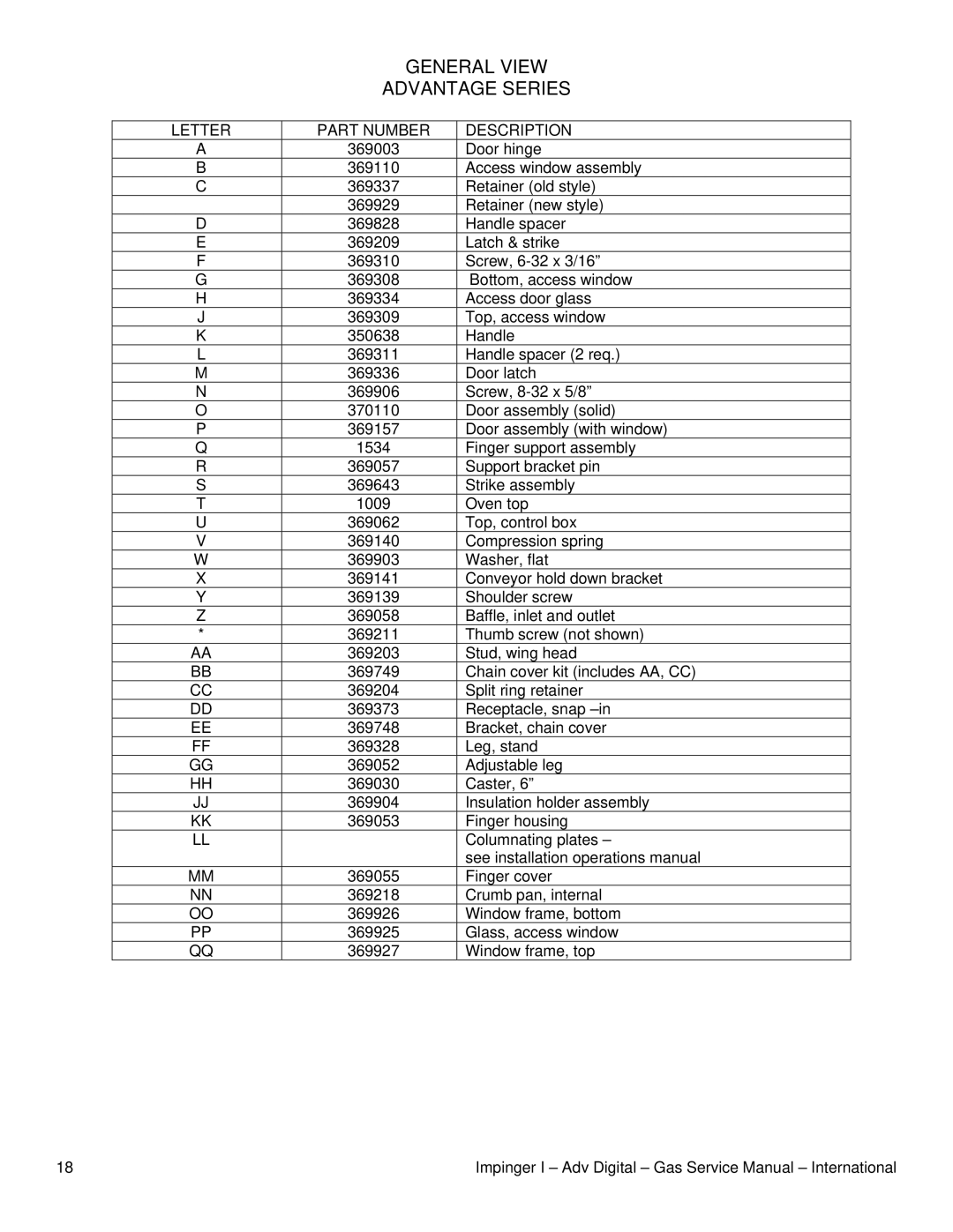 Lincoln 1433-000-E, 1457, 1434-000-E, 1456 service manual General View Advantage Series, Letter Part Number Description 