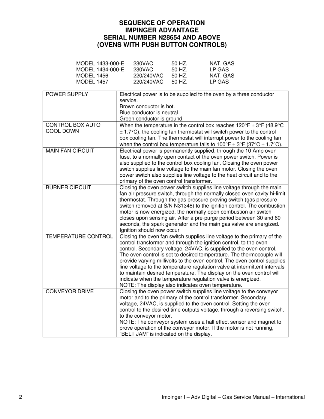 Lincoln 1433-000-E, 1457 Nat. Gas, Lp Gas, Power Supply, Control BOX Auto, Cool Down, Main FAN Circuit, Burner Circuit 