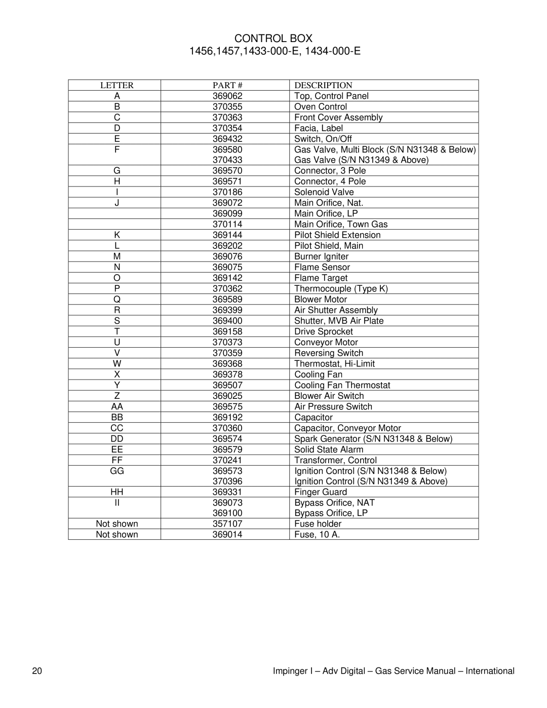 Lincoln service manual Control BOX, 1456,1457,1433-000-E, 1434-000-E 