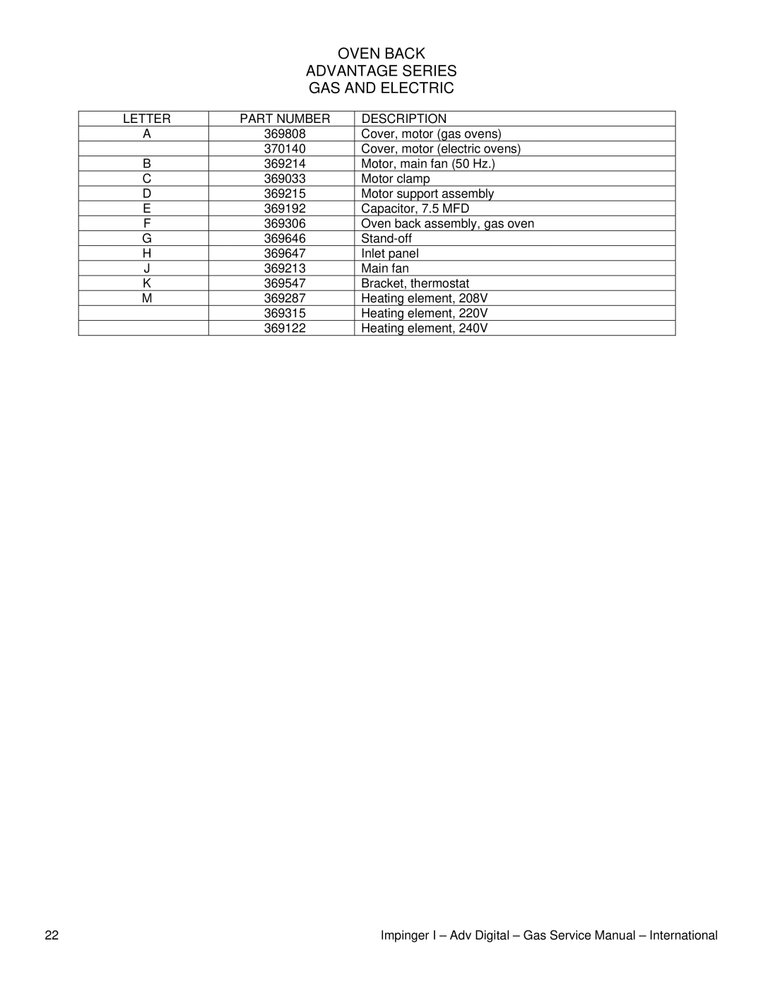 Lincoln 1433-000-E, 1457, 1434-000-E, 1456 service manual Oven Back, GAS and Electric 