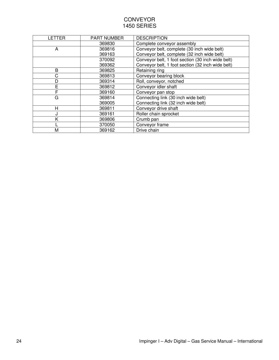 Lincoln 1457, 1434-000-E, 1433-000-E, 1456 service manual Conveyor 1450 Series 