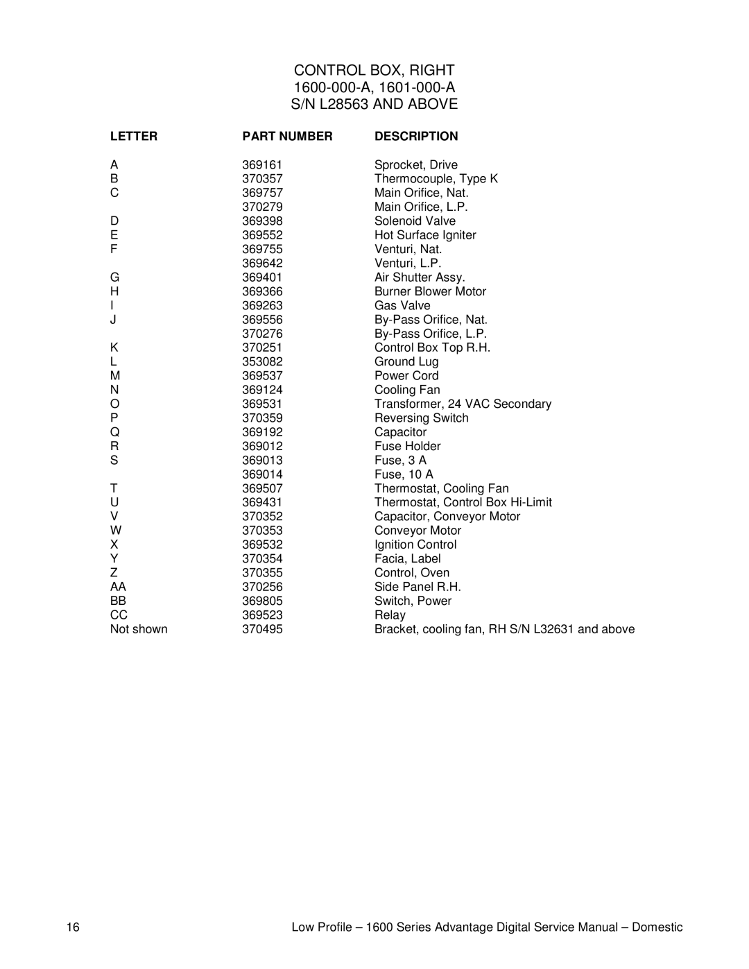 Lincoln 1600-000-A, 1601-000-A service manual Letter Part Number Description 