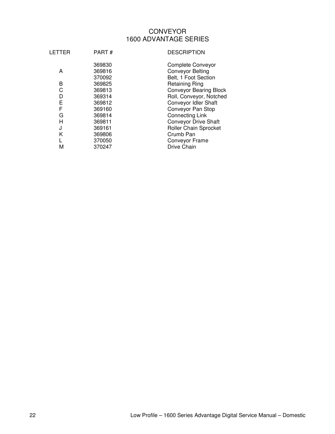 Lincoln 1600-000-A, 1601-000-A service manual Conveyor 