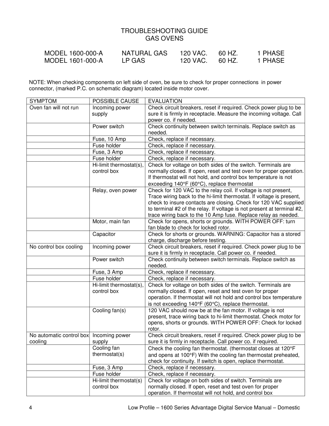 Lincoln 1600-000-A, 1601-000-A service manual Symptom Possible Cause Evaluation 