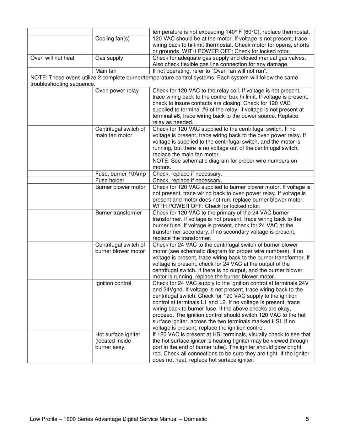 Lincoln 1601-000-A, 1600-000-A service manual Temperature is not exceeding 140 F 60C, replace thermostat 