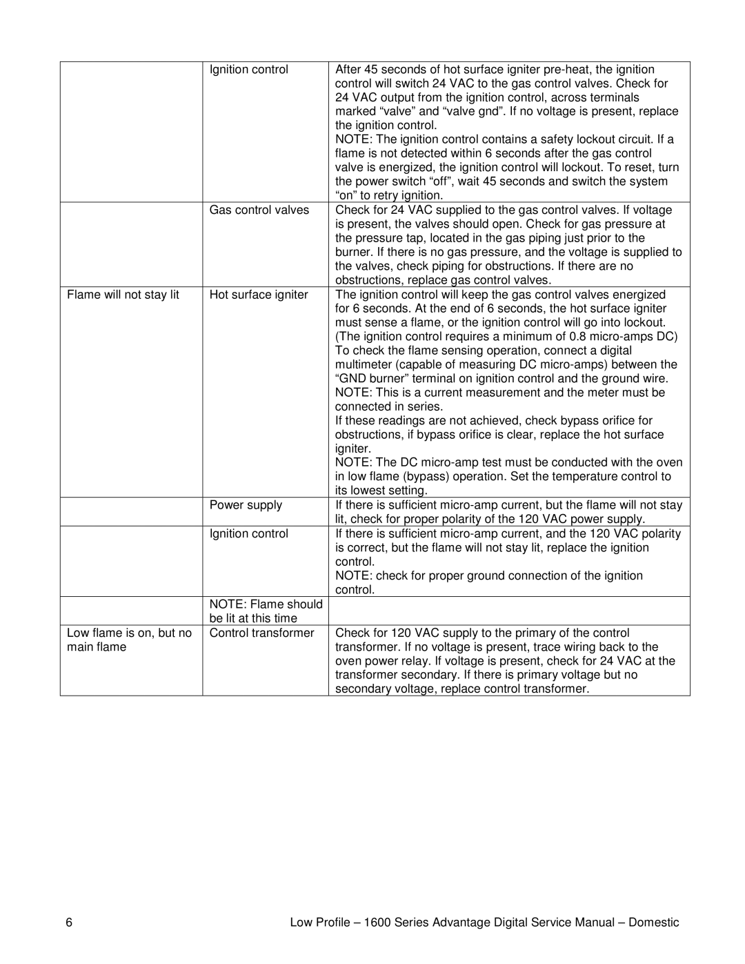 Lincoln 1600-000-A, 1601-000-A service manual 