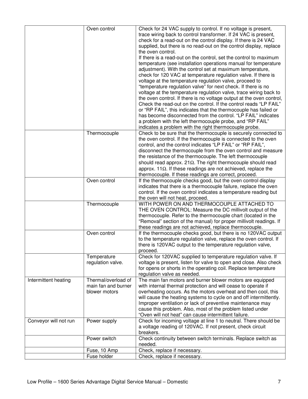 Lincoln 1601-000-A, 1600-000-A service manual With Power on and Thermocouple Attached to 