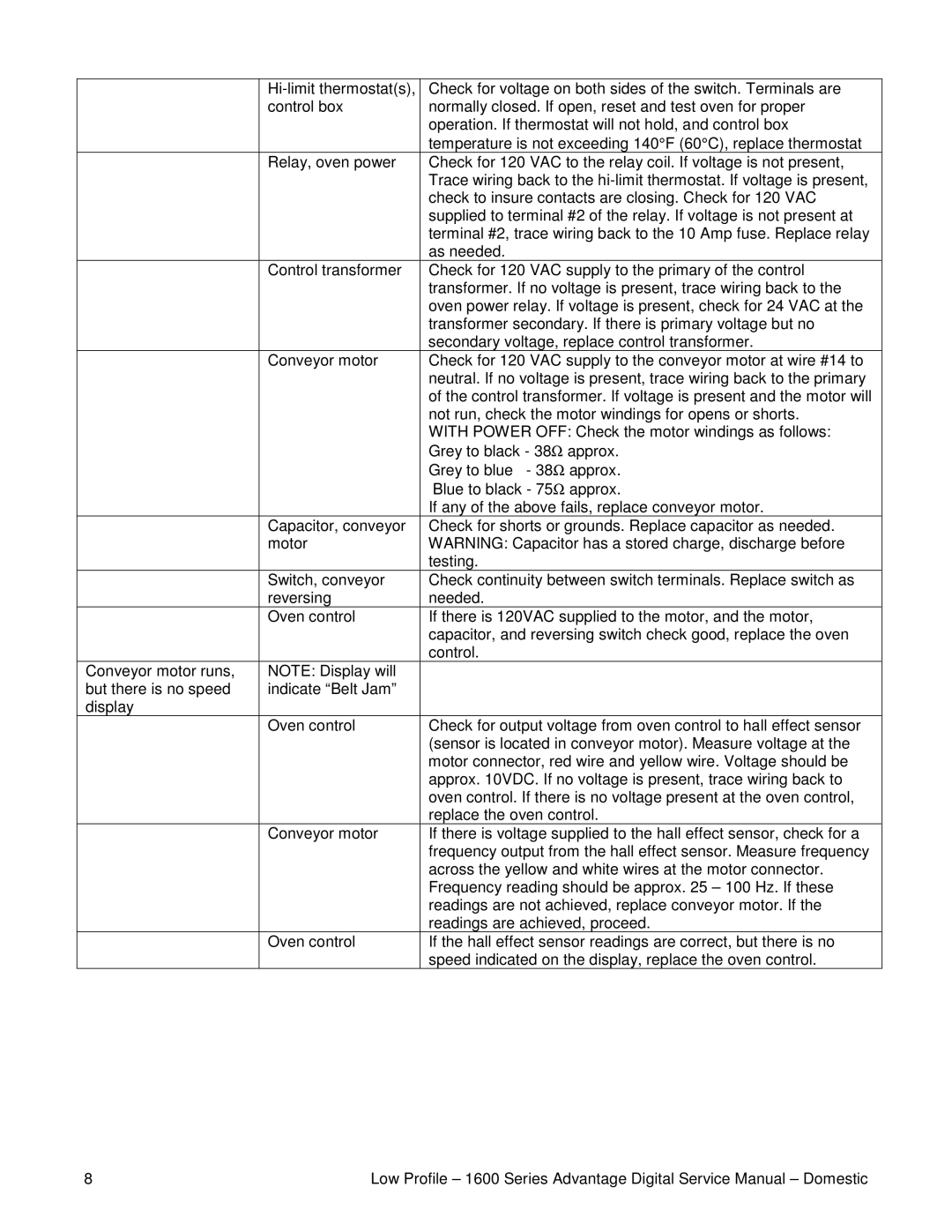 Lincoln 1600-000-A, 1601-000-A service manual 