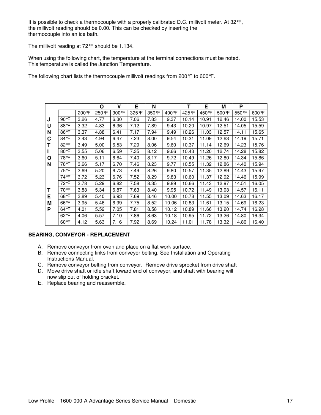 Lincoln 1600 service manual BEARING, Conveyor Replacement 