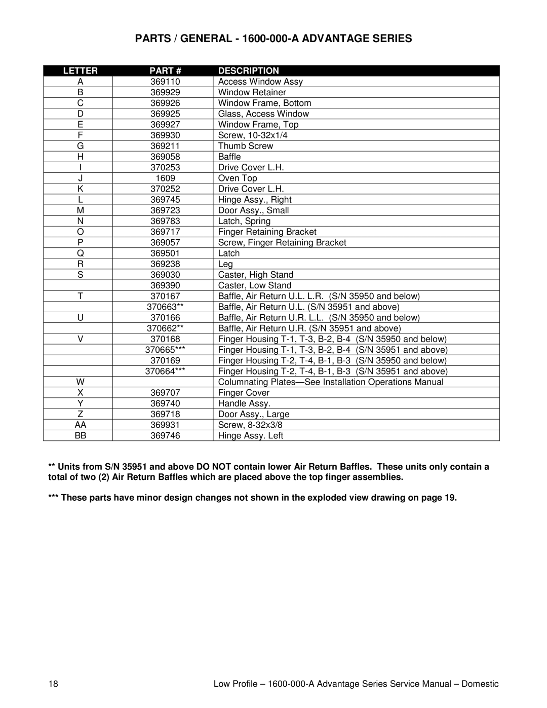 Lincoln service manual Parts / General 1600-000-A Advantage Series, Letter Description 