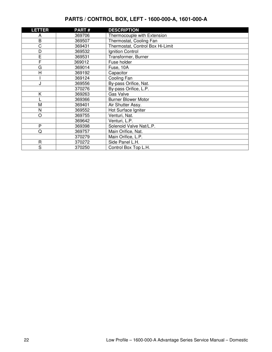 Lincoln service manual Parts / Control BOX, Left 1600-000-A, 1601-000-A 