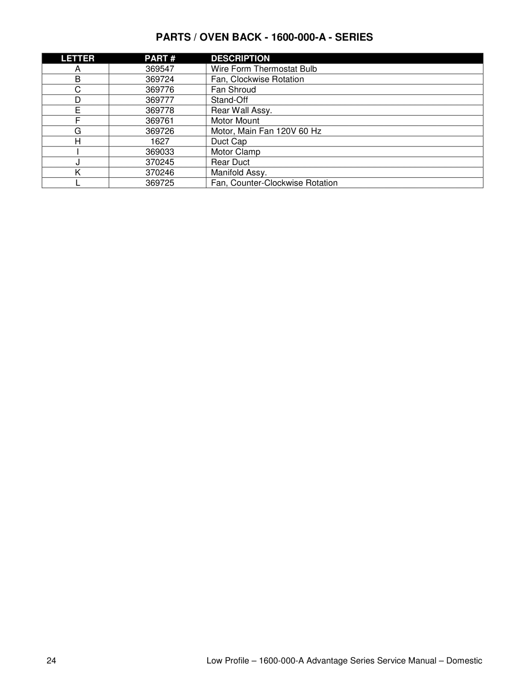 Lincoln service manual Parts / Oven Back 1600-000-A Series 