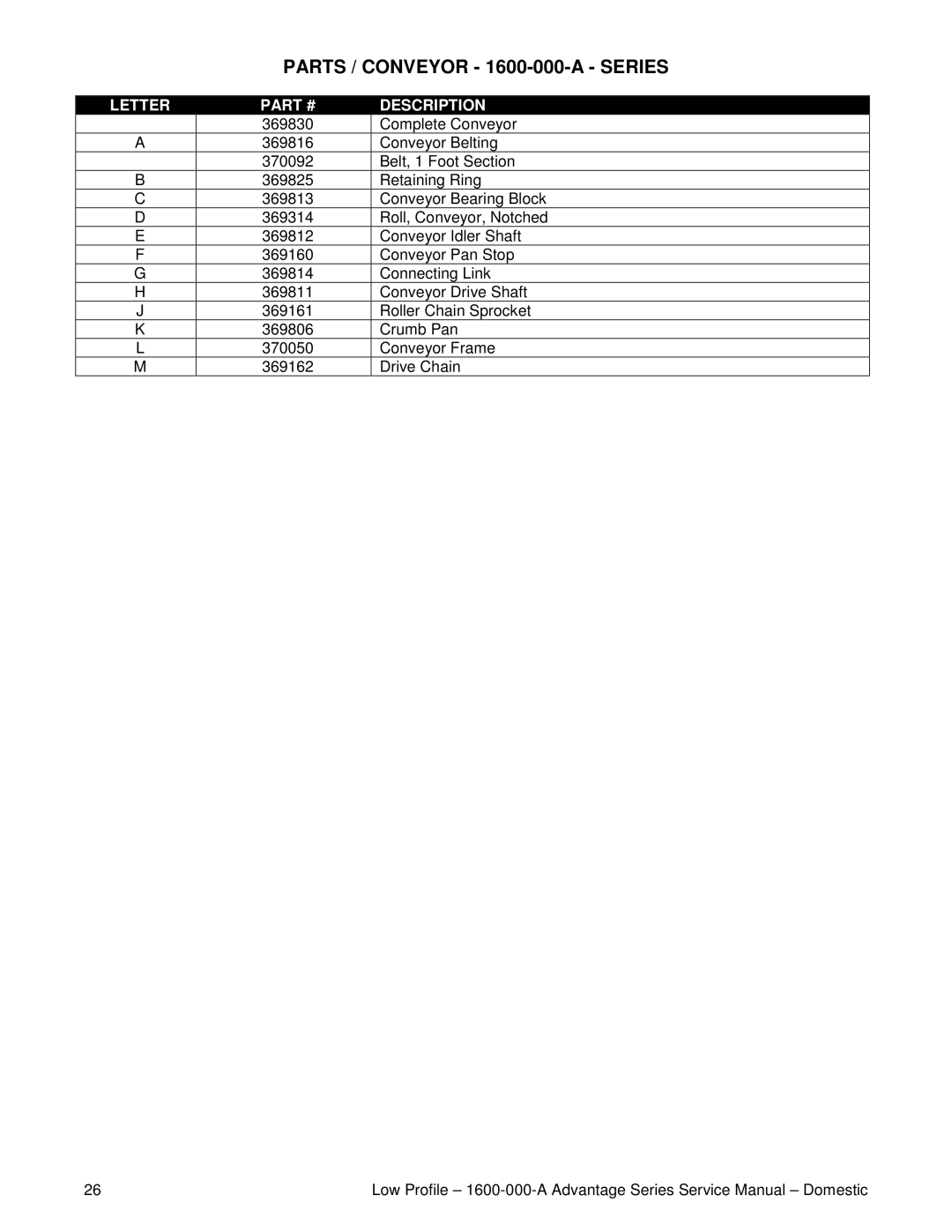 Lincoln service manual Parts / Conveyor 1600-000-A Series 