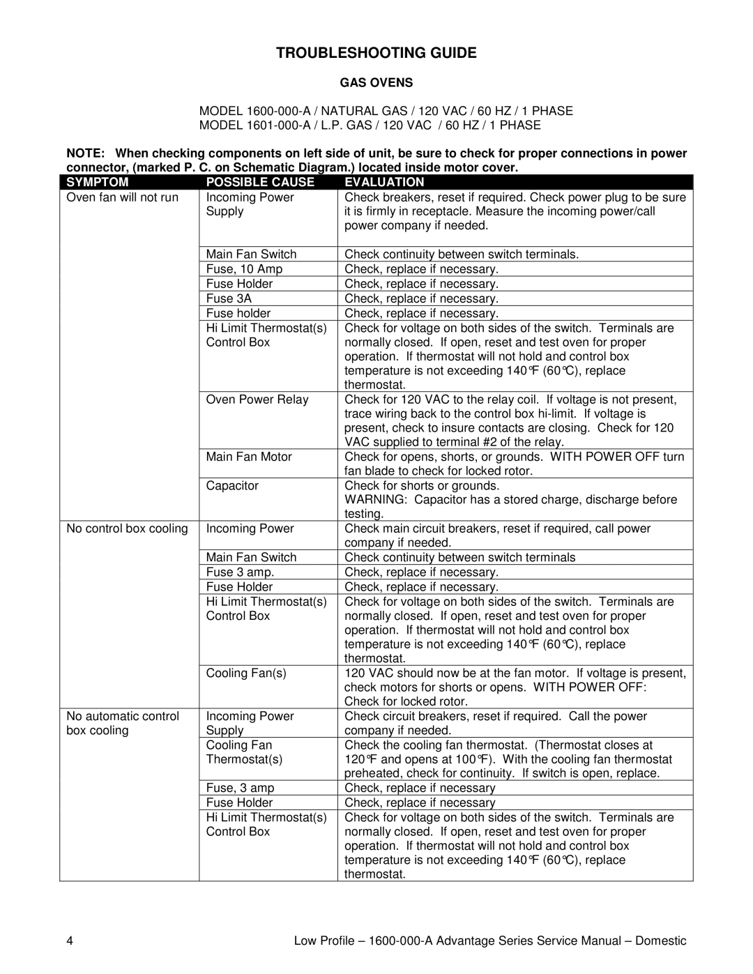 Lincoln 1600 service manual Troubleshooting Guide, GAS Ovens 