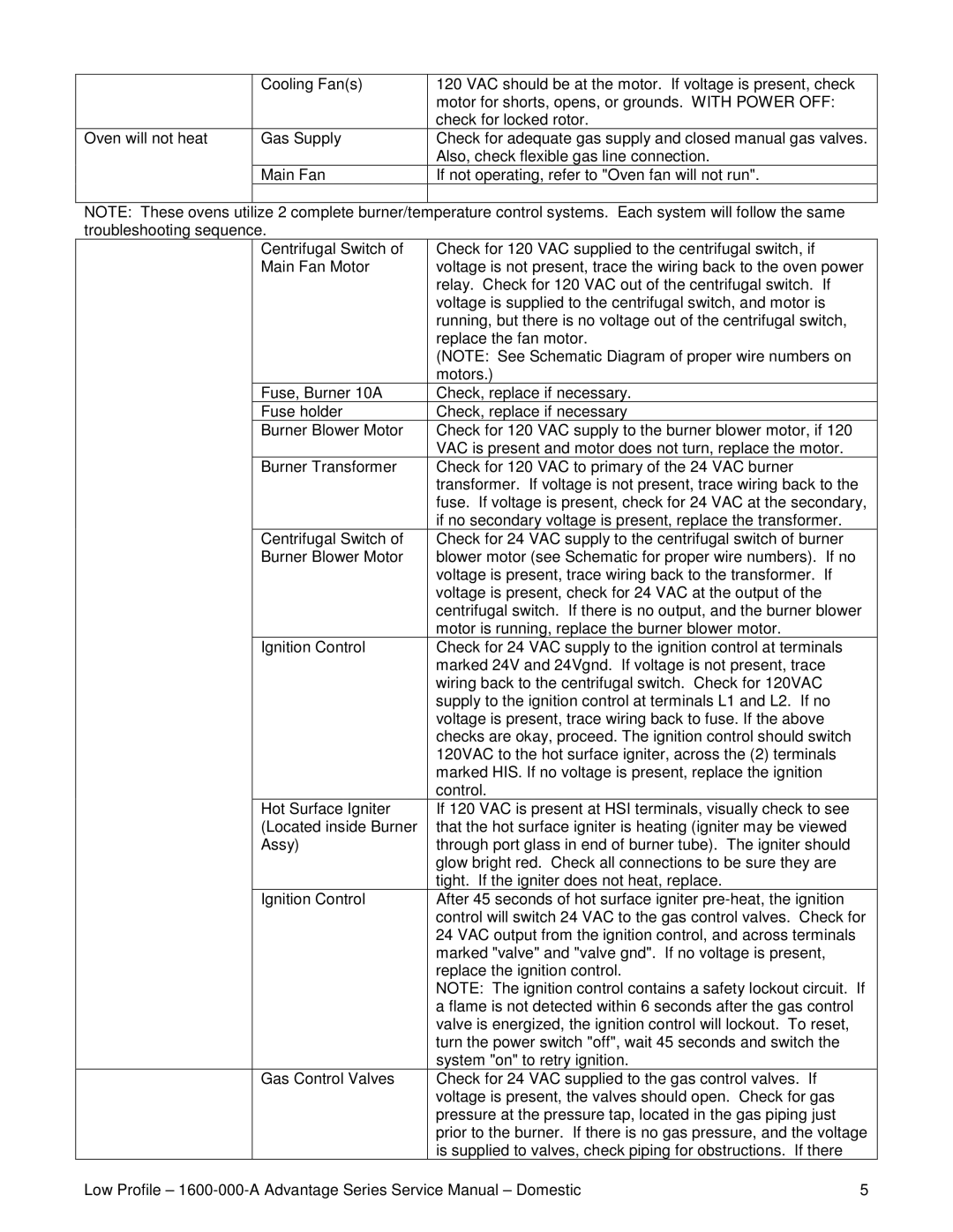 Lincoln 1600 service manual 