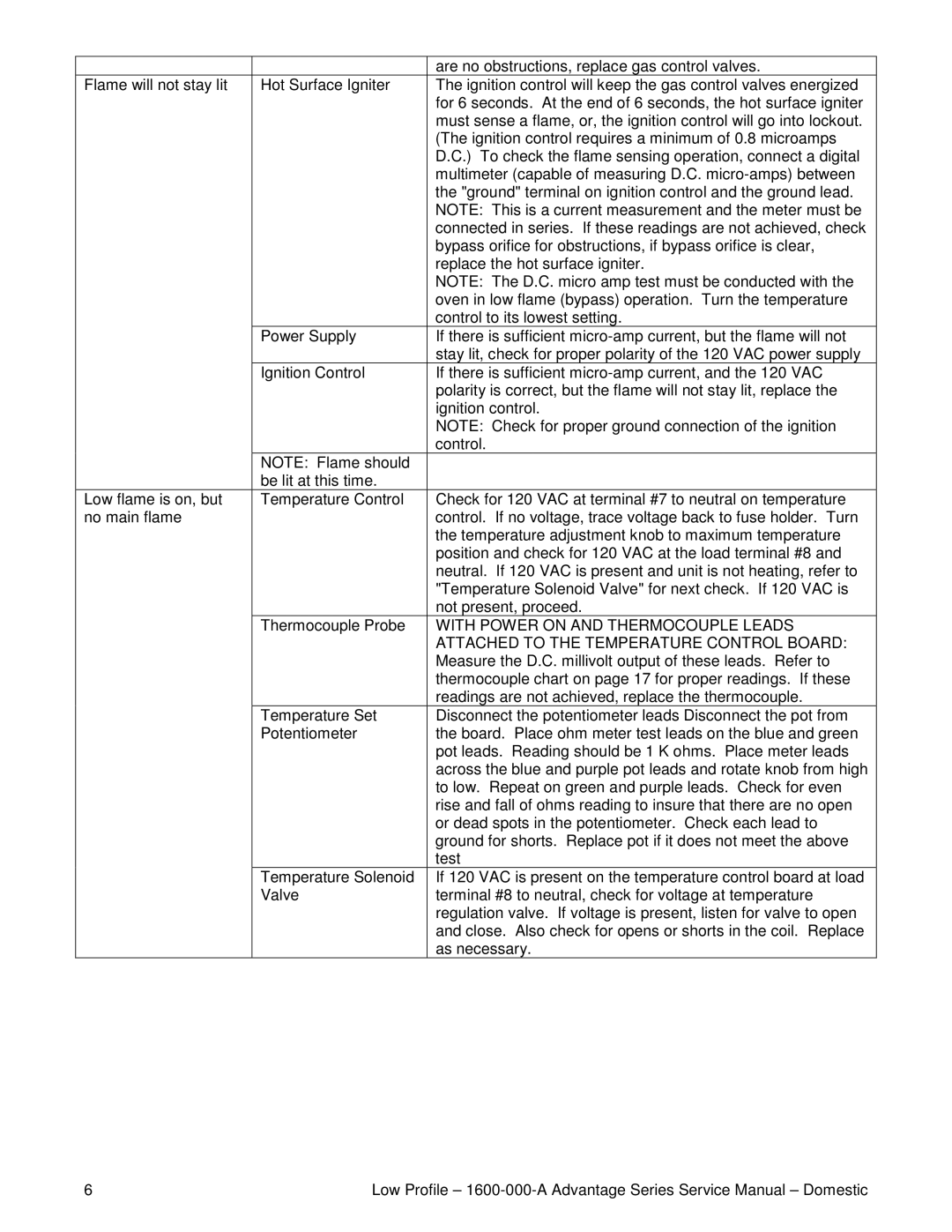 Lincoln 1600 service manual With Power on and Thermocouple Leads 