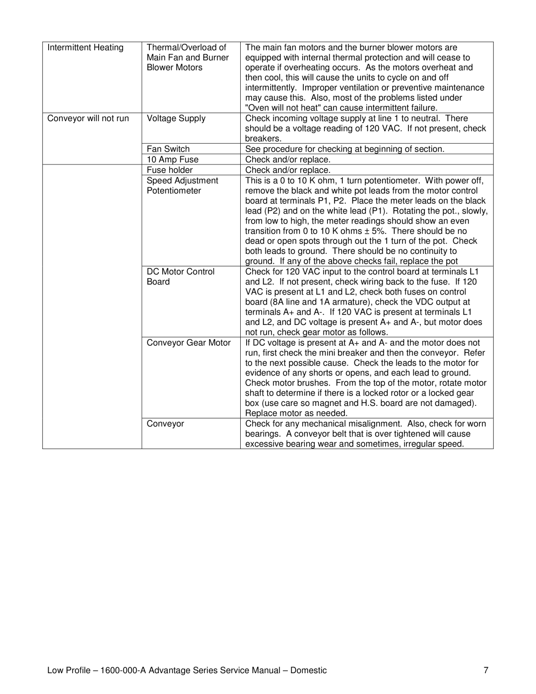 Lincoln 1600 service manual 