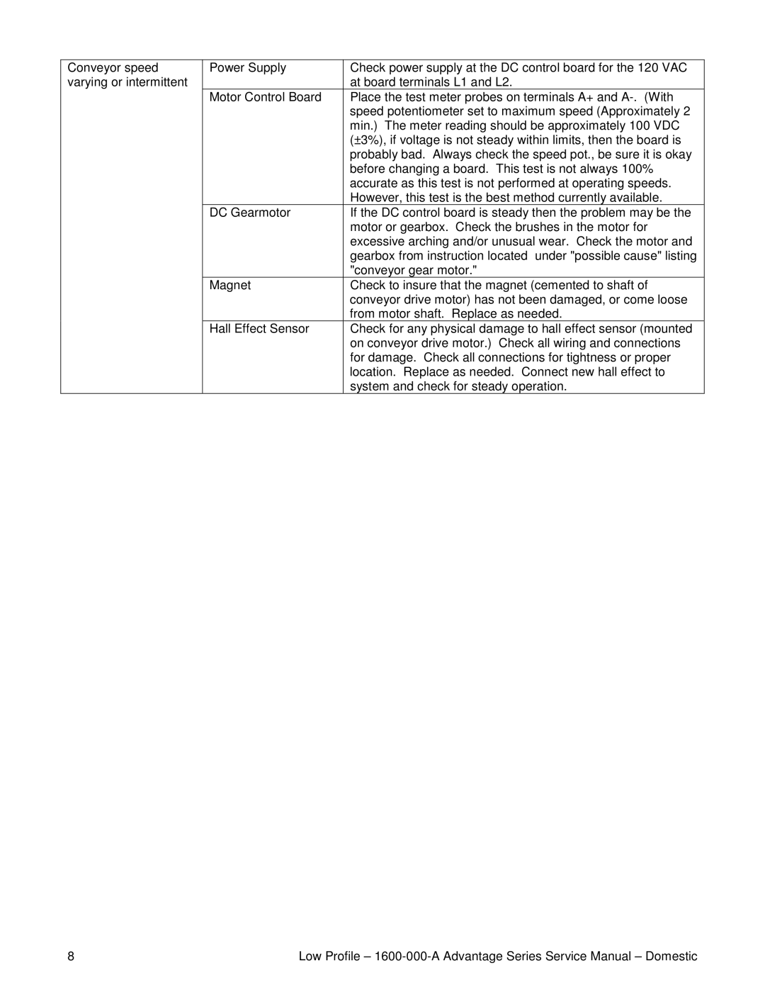 Lincoln 1600 service manual 