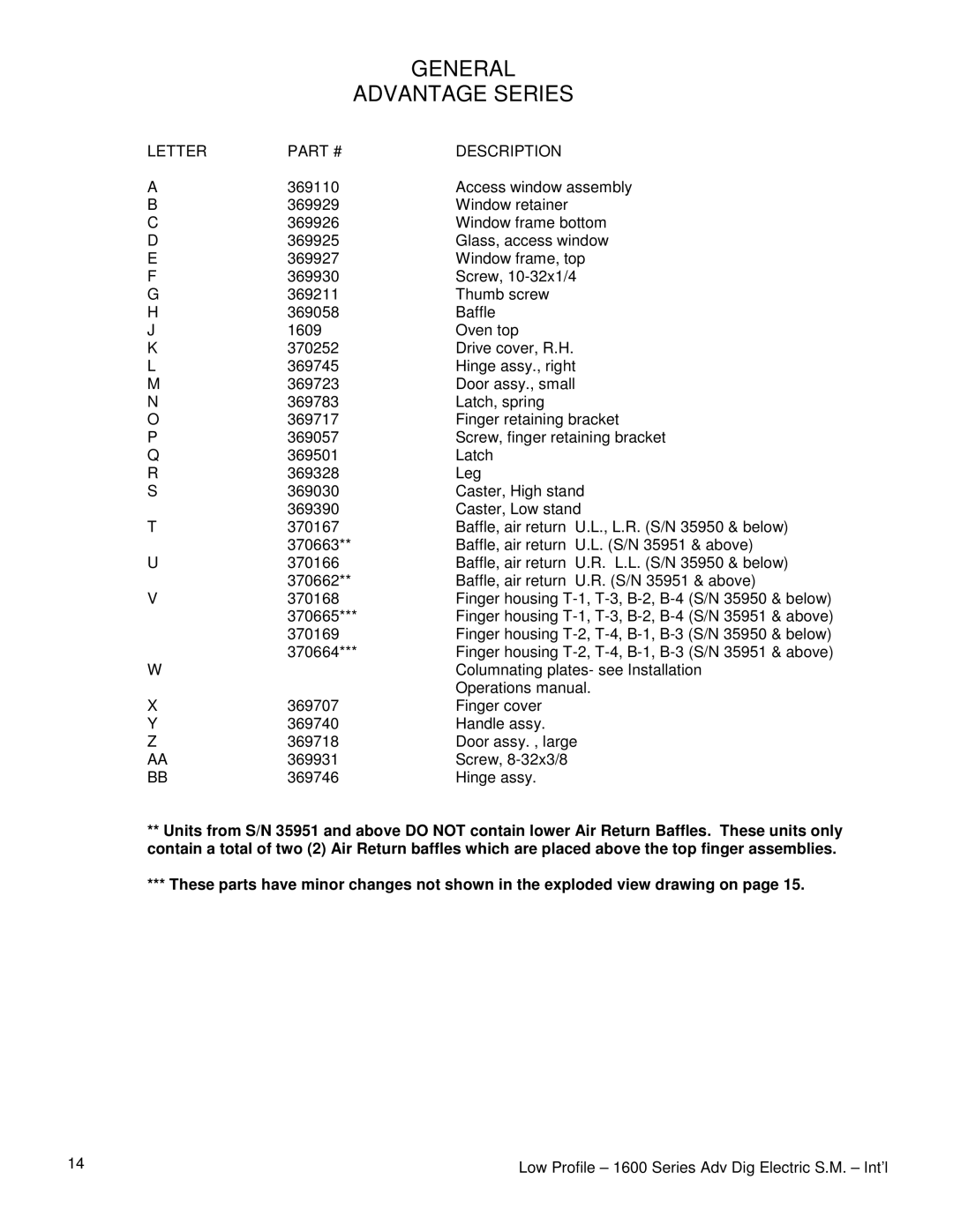 Lincoln 1628-000-A, 1621-000-EA, 1629-000-A service manual General, Letter Description 