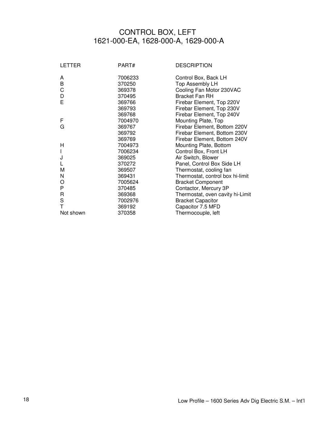 Lincoln 1621-000-EA, 1629-000-A, 1628-000-A service manual Control BOX, Left, Letter PART# Description 