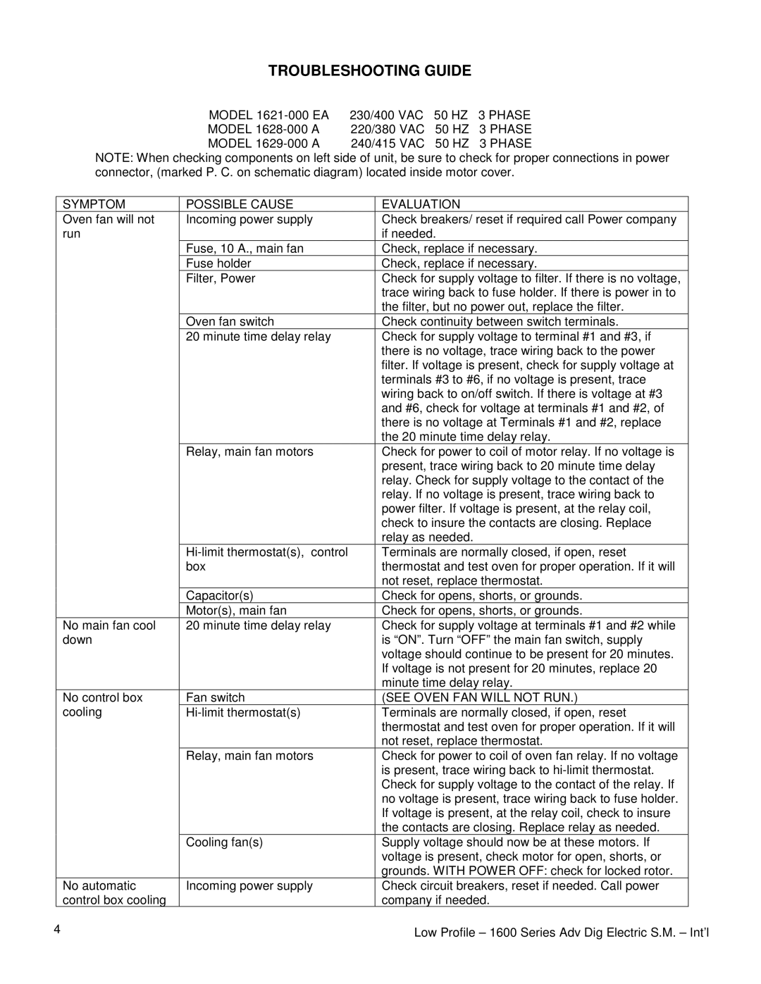 Lincoln 1629-000-A, 1621-000-EA, 1628-000-A Phase, Symptom Possible Cause Evaluation, See Oven FAN will not RUN 