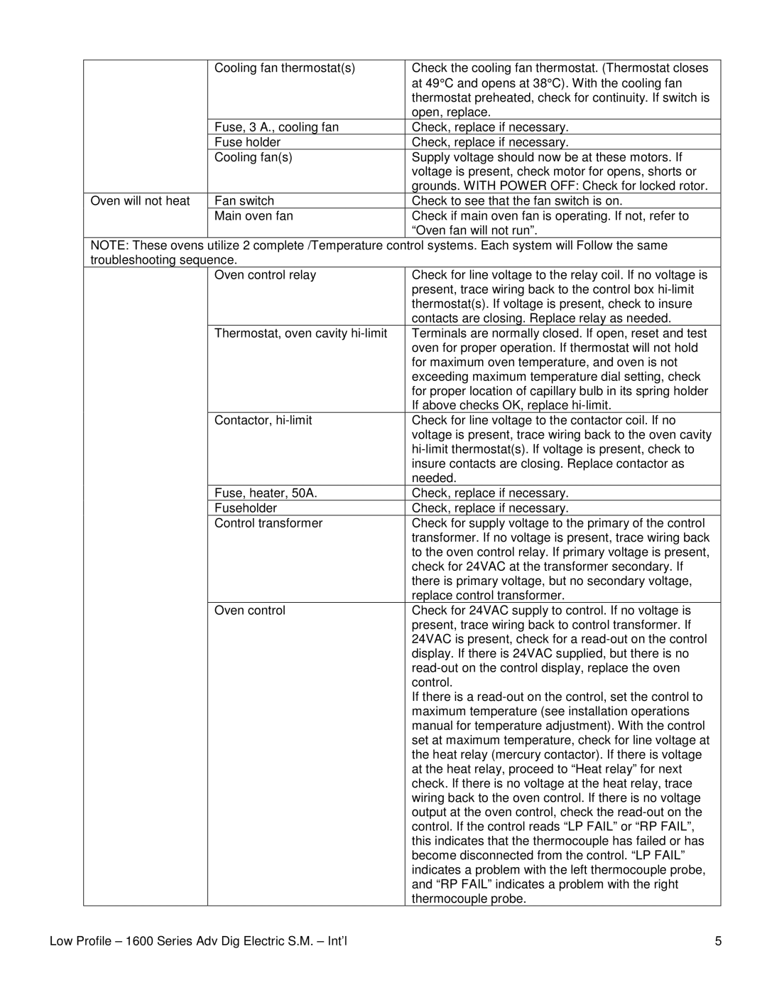 Lincoln 1628-000-A, 1621-000-EA, 1629-000-A service manual 