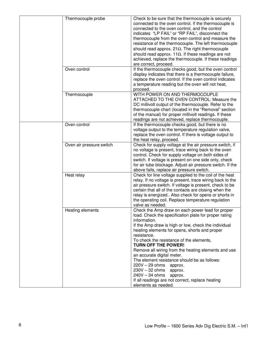 Lincoln 1621-000-EA, 1629-000-A, 1628-000-A service manual With Power on and Thermocouple, Turn OFF the Power 