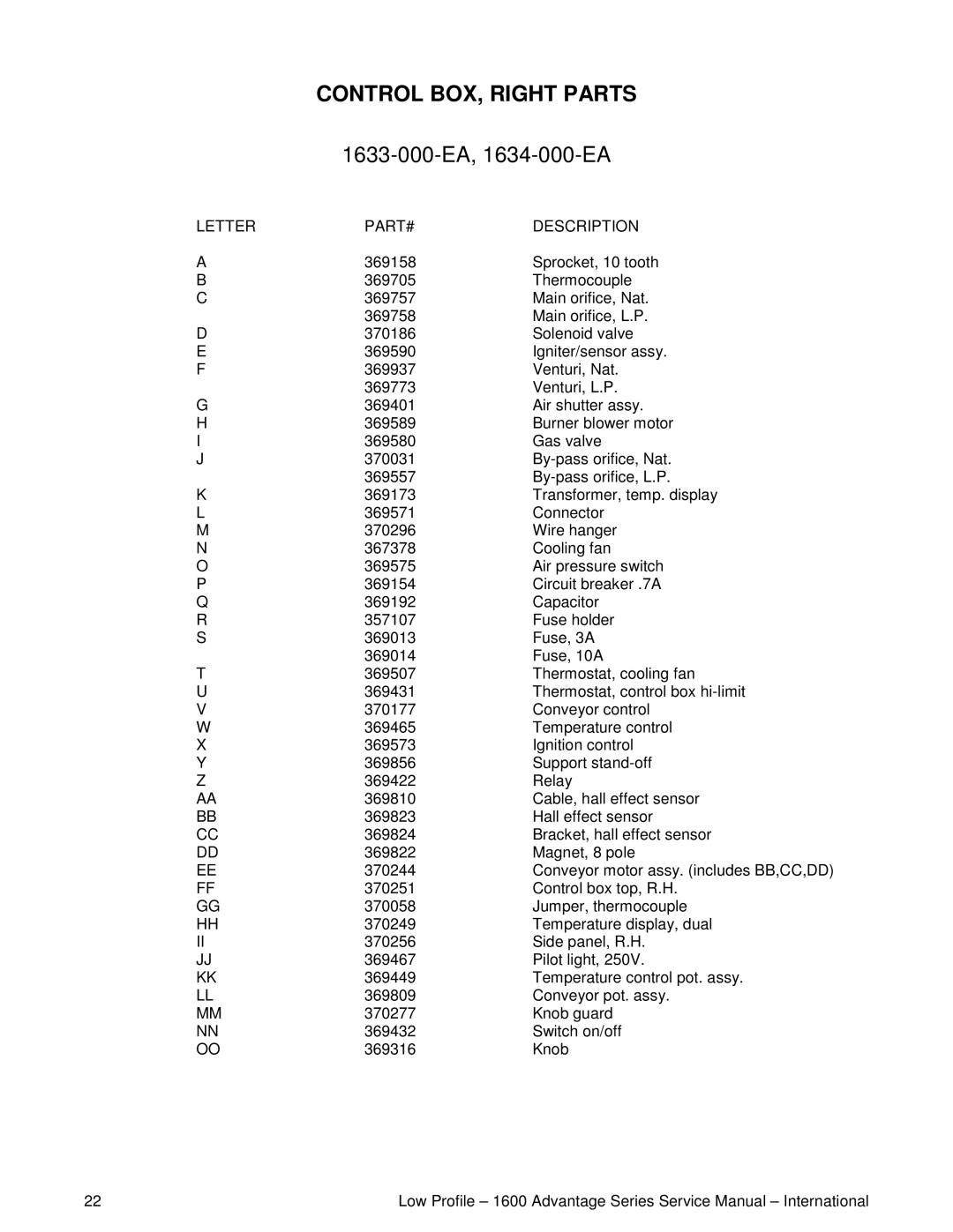 Lincoln 1634-000-EA, 1633-000-EA service manual Control BOX, Right Parts, Letter PART# Description 