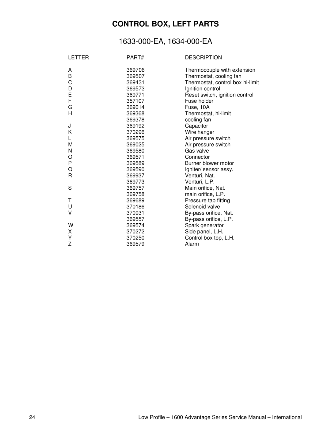 Lincoln 1634-000-EA, 1633-000-EA service manual Control BOX, Left Parts 