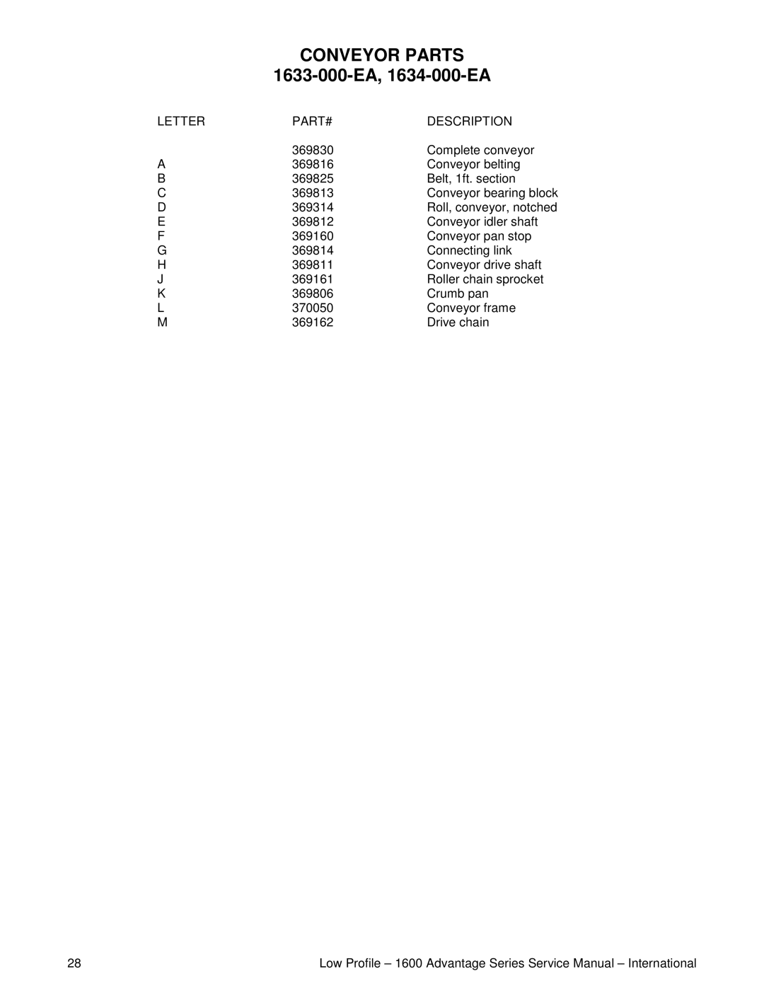 Lincoln 1634-000-EA, 1633-000-EA service manual Conveyor Parts 