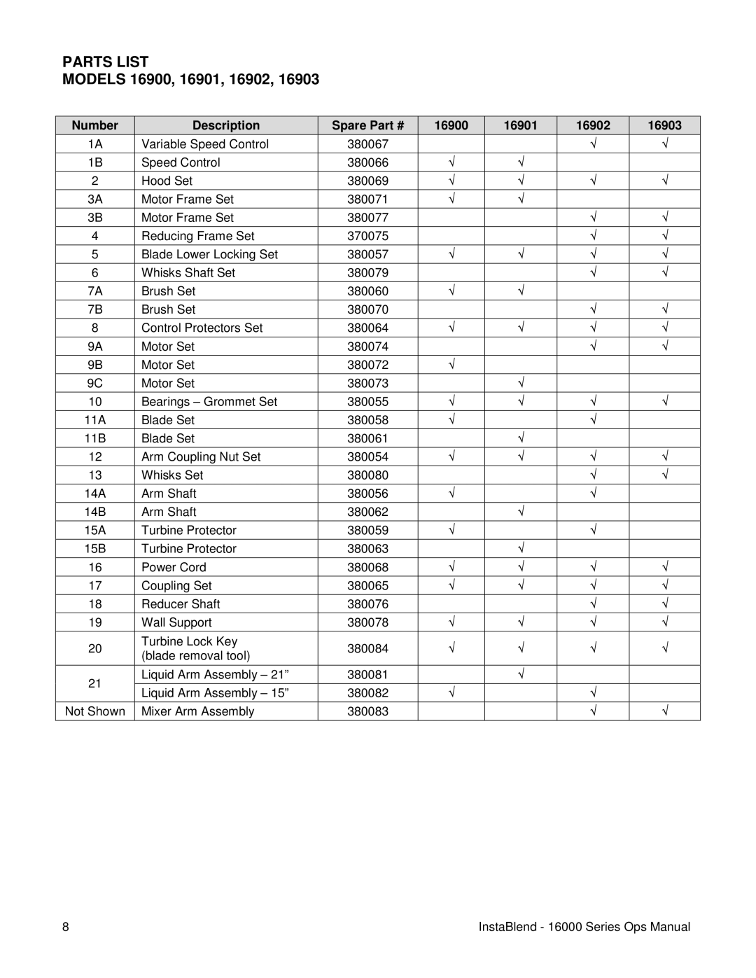 Lincoln operating instructions Parts List, Models 16900, 16901, 16902 