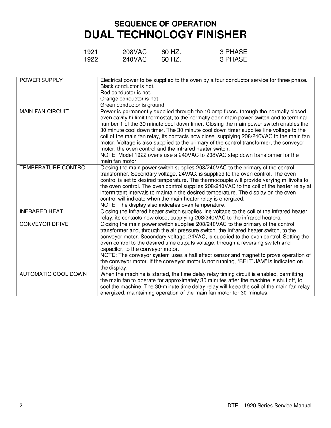 Lincoln 1921, 1922 service manual Dual Technology Finisher 