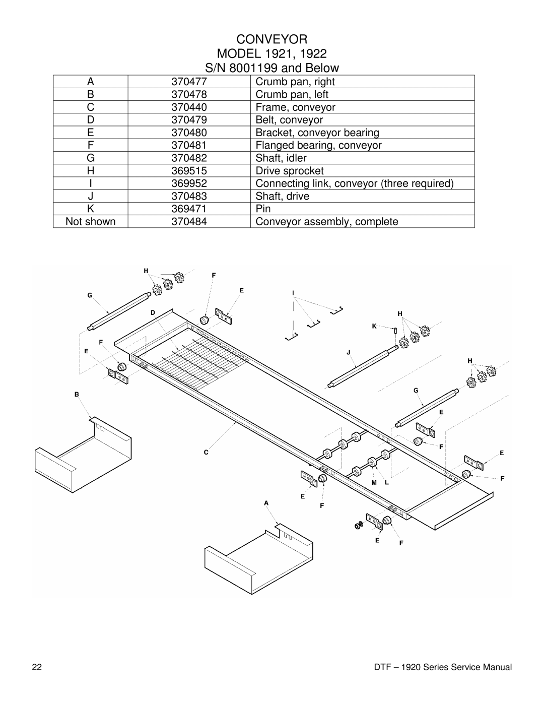 Lincoln 1921, 1922 service manual Conveyor 