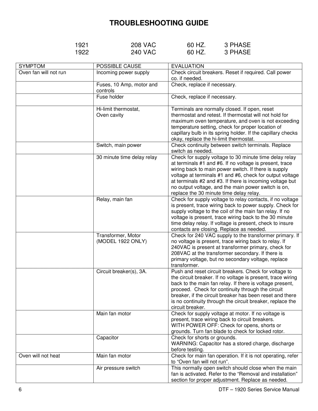 Lincoln 1921, 1922 service manual Troubleshooting Guide 