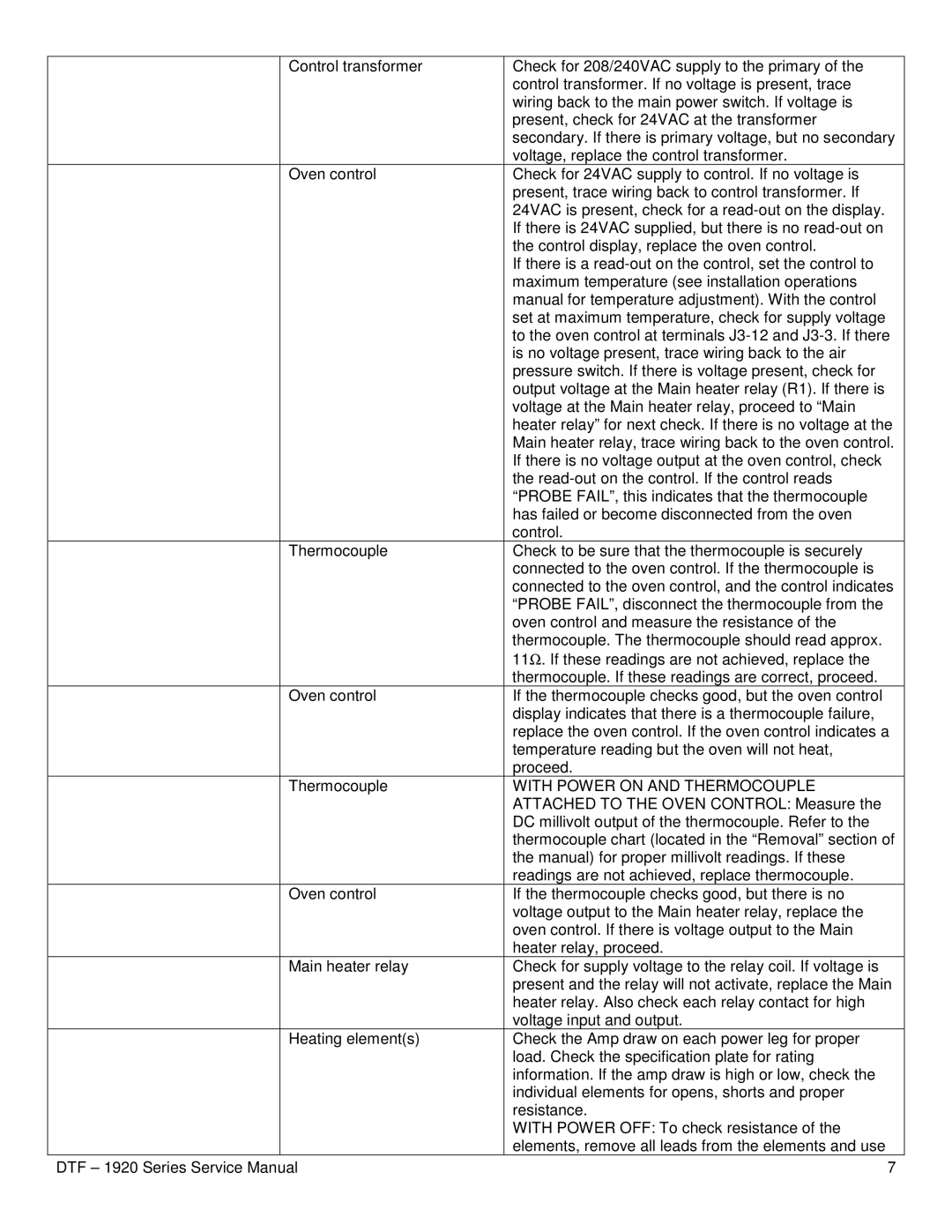 Lincoln 1922, 1921 service manual With Power on and Thermocouple 